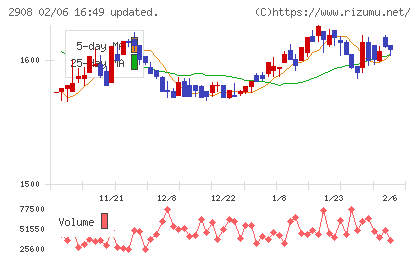 フジッコチャート