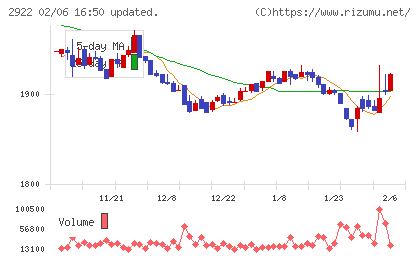 なとりチャート
