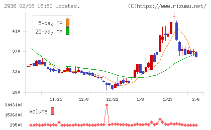 ベースフードチャート