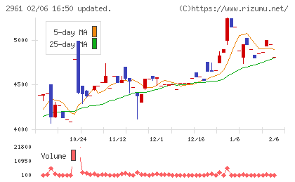 日本調理機チャート