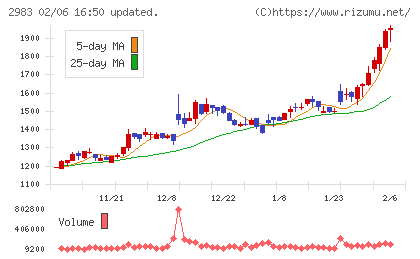 アールプランナーチャート