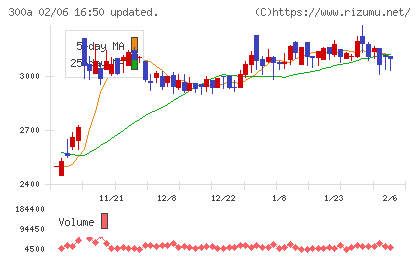 ＭＩＣチャート