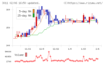 バナーズチャート