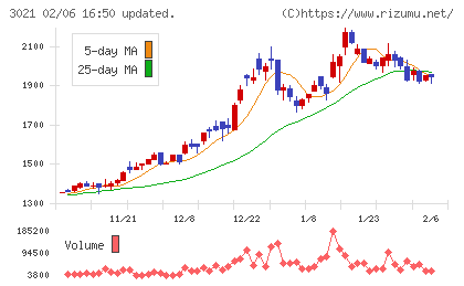 パシフィックネットチャート