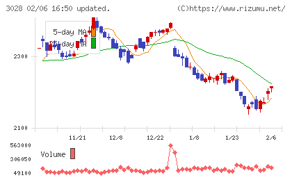 アルペンチャート