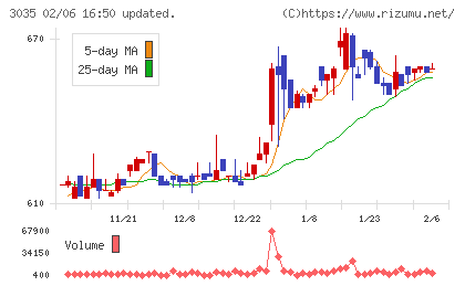 ケイティケイチャート