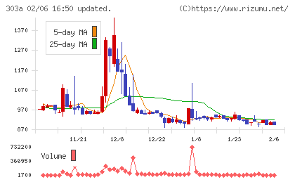 ｖｉｓｕｍｏチャート