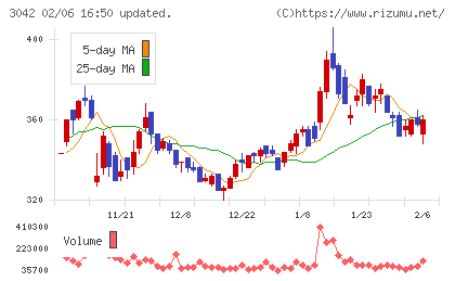 セキュアヴェイルチャート