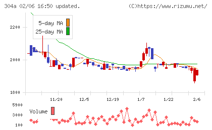フォルシアチャート