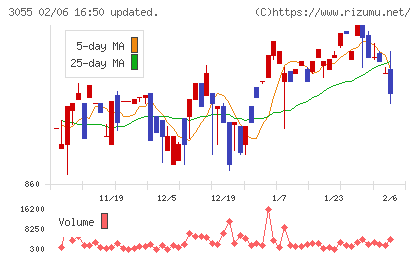 ほくやく・竹山ホールディングスチャート