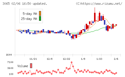 ライフフーズチャート