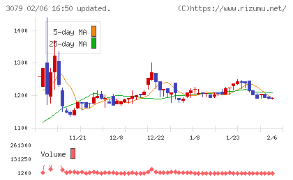 ディーブイエックスチャート