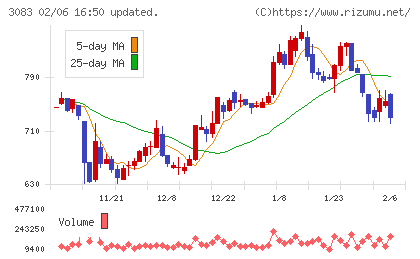 スターシーズチャート