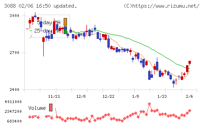マツキヨココカラ＆カンパニー