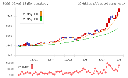 オーシャンシステムチャート