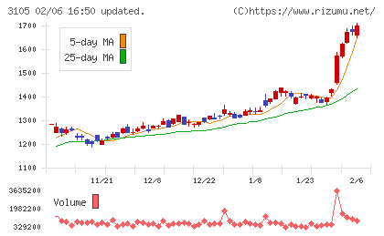 日清紡ホールディングス