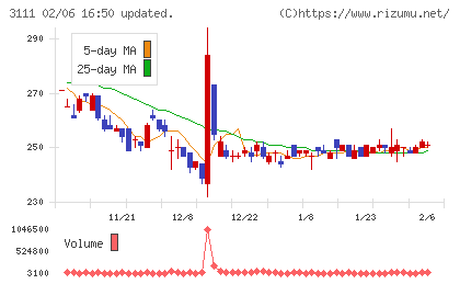 オーミケンシチャート