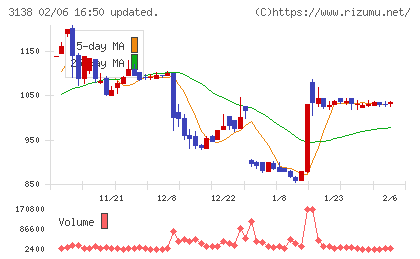 富士山マガジンサービスチャート