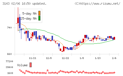 オーウイルチャート