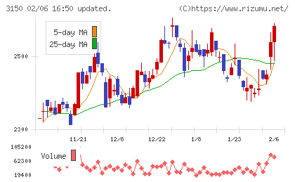 グリムスチャート