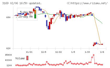 ミサワチャート