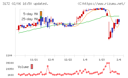 ティーライフチャート