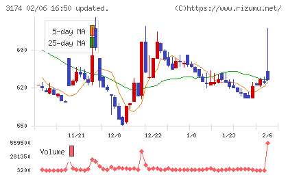 ハピネス・アンド・ディチャート