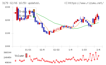 シュッピンチャート