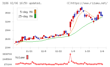 ネクステージチャート