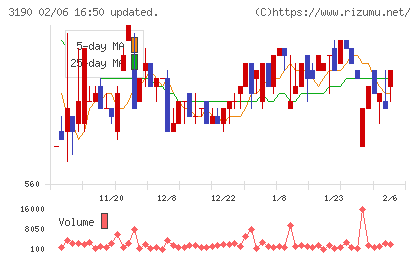 ホットマンチャート