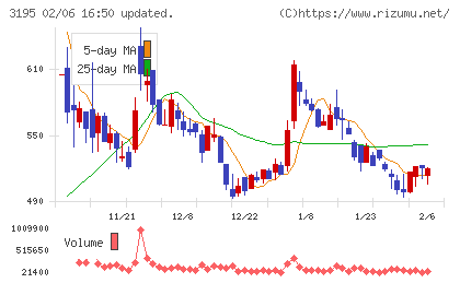ジェネレーションパスチャート