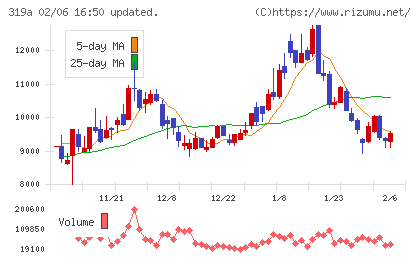 技術承継機構チャート