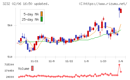 三重交通グループホールディングス