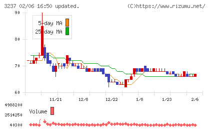 イントランスチャート