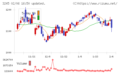 ディア・ライフチャート