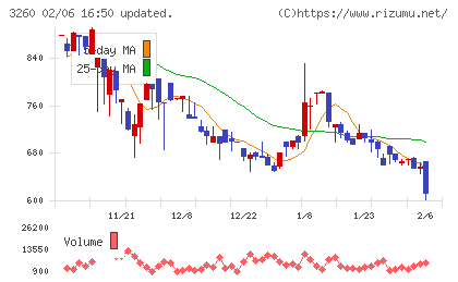 エスポアチャート