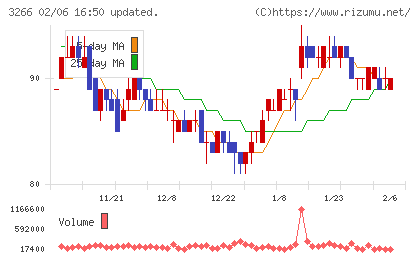 ファンドクリエーショングループチャート