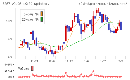 フィル・カンパニーチャート