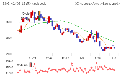 帝国繊維チャート