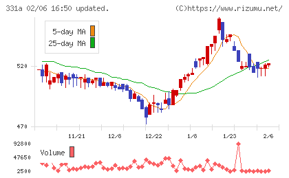 メディックスチャート
