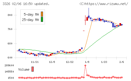ランシステムチャート