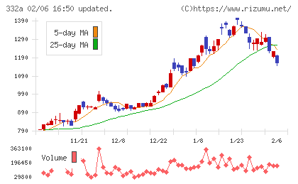 ミークチャート