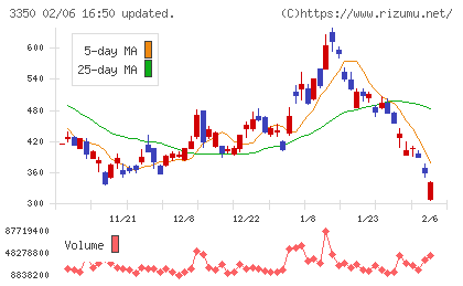 メタプラネットチャート