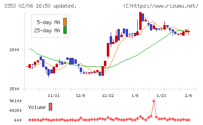 メディカル一光グループチャート