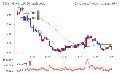 ダイナミックマッププラットフォームチャート