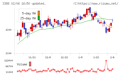明治電機工業チャート