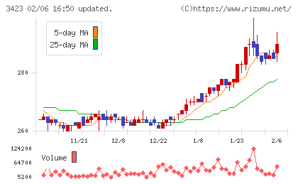 エスイーチャート