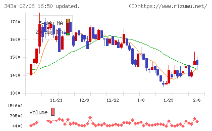 ＩＡＣＥトラベルチャート