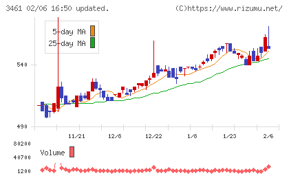 パルマチャート
