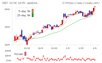アグレ都市デザインチャート